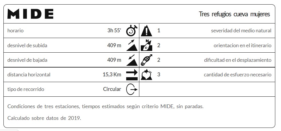 Covaleda, 3 refugios, Cubillos, Cueva mujeres, Fuente el pico. IBP 60 HKG.