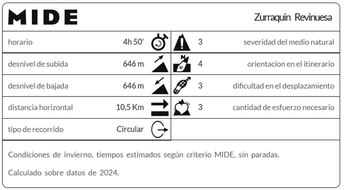 Hayedo del Revinuesa alto, Circo glaciar, laguna Larga, Zurraquín y vuelta