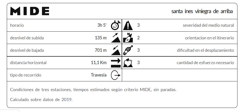 Travesía de Santa Inés  a  La Viniegra de Arriba